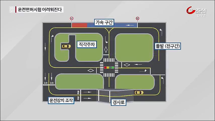 '물면허' 오명 벗는다…복잡한 장내 기능시험 부활