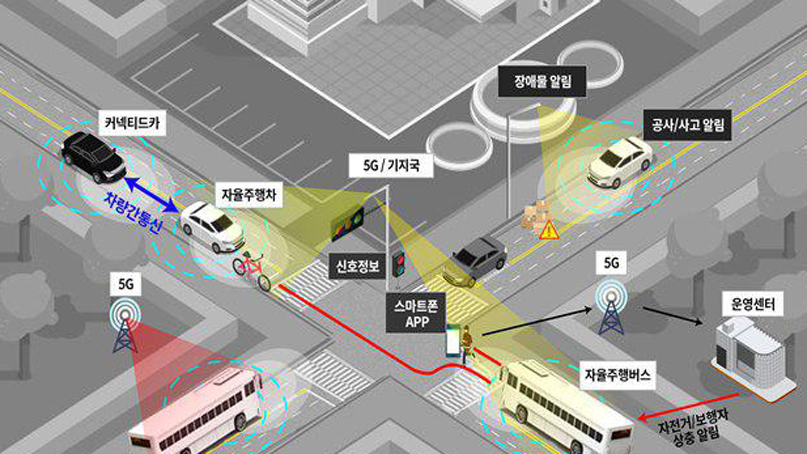 '5G 자율주행차 실제 도로 달린다'…서울 상암에 전용시험장 조성