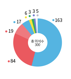 21대 정당별 의석수 이미지