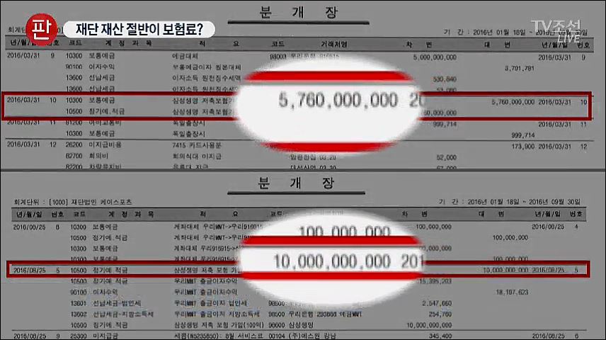 K스포츠재단 수상한 거액 보험…TV조선 보도 이후엔 발뺌만