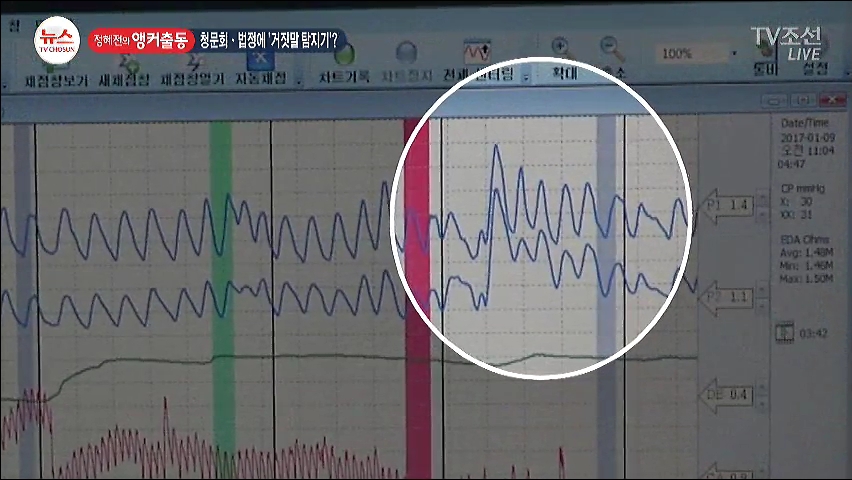 [정혜전 앵커출동] 청문회-법정에 거짓말탐지기 쓰면 안되나? 