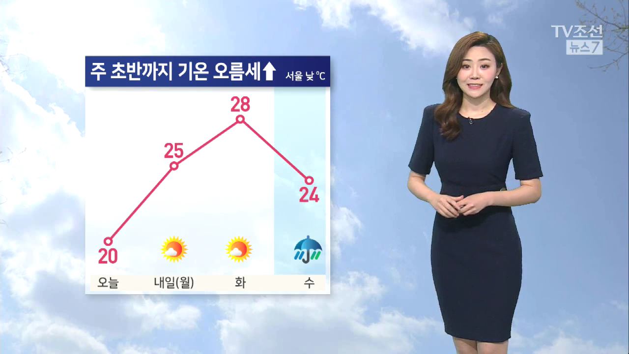 [날씨] 내일 중부·전북 미세먼지 '나쁨'…주 초반 다소 더워요