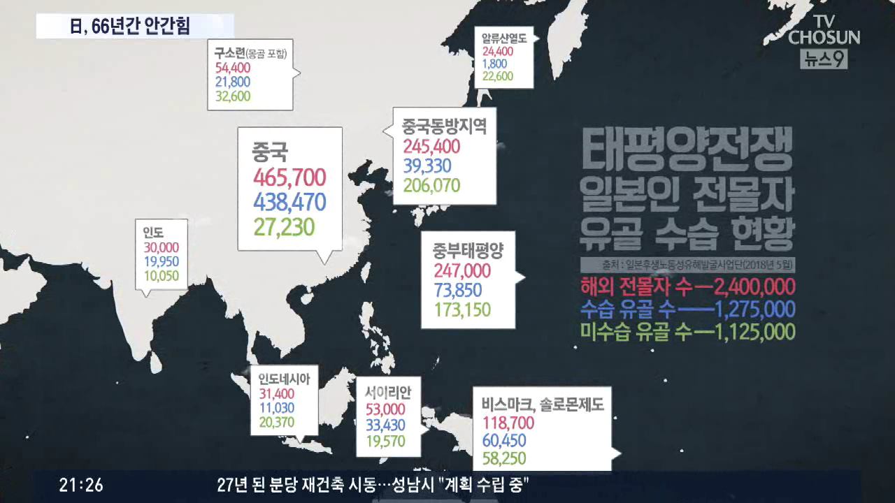66년째 전사자 뼈 찾는 日, 127만구 수습…한국은?