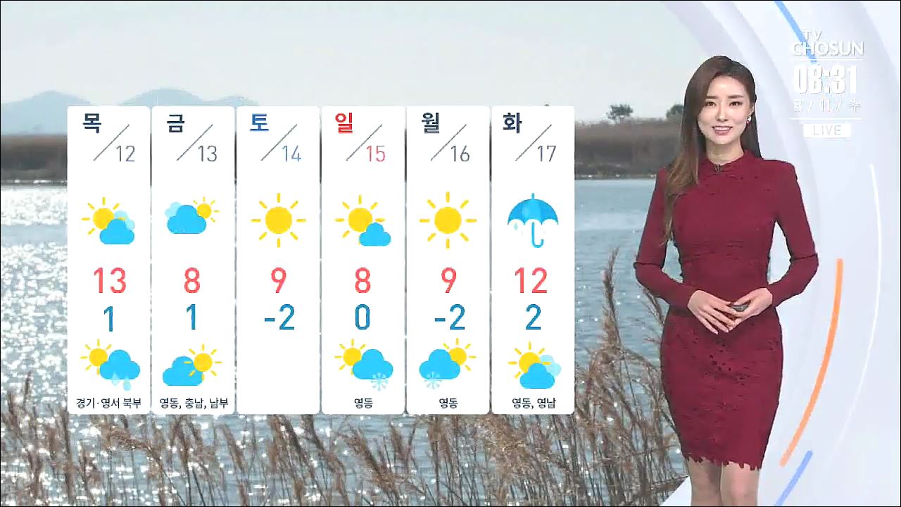 [날씨] 낮에도 쌀쌀 '꽃샘추위'…내일 중서부 눈·비