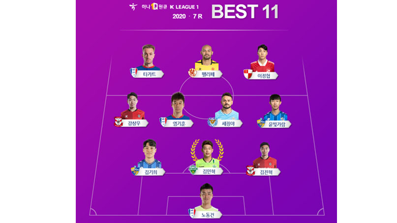 전북 김민혁, K리그1 7라운드 MVP…마수걸이 골 타가트는 베스트11 