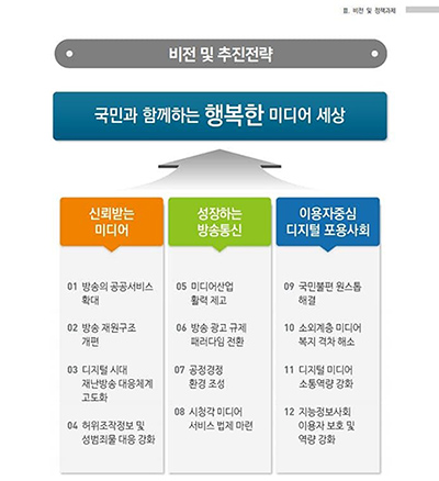 방통위, 지상파 중간광고 허용으로 가닥…KBS 수신료 제도 개선