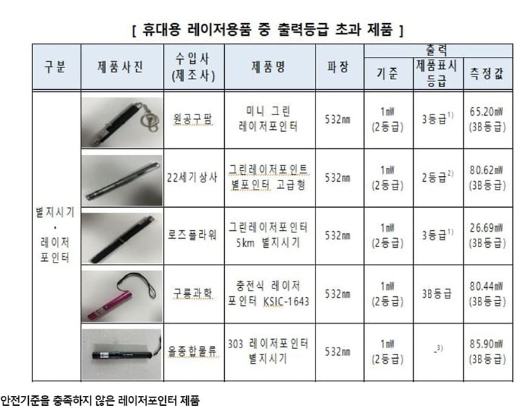  / 사진제공 = 한국 소비자원