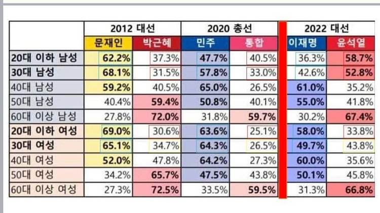 권성동 '尹 당선 주인공은 2030…젊은 여성 득표도 역대 최다'