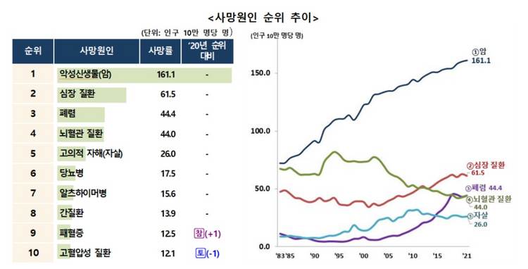 /통계청 제공
