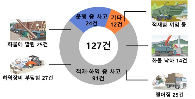 / 고용노동부 홈페이지