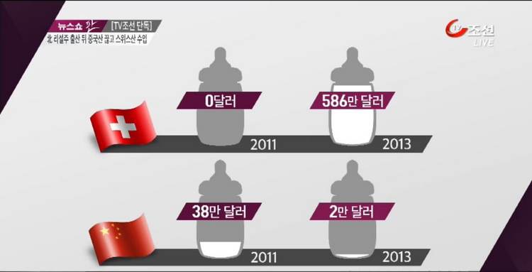 /2014년2월14일 TV조선 뉴스쇼 판 캡처