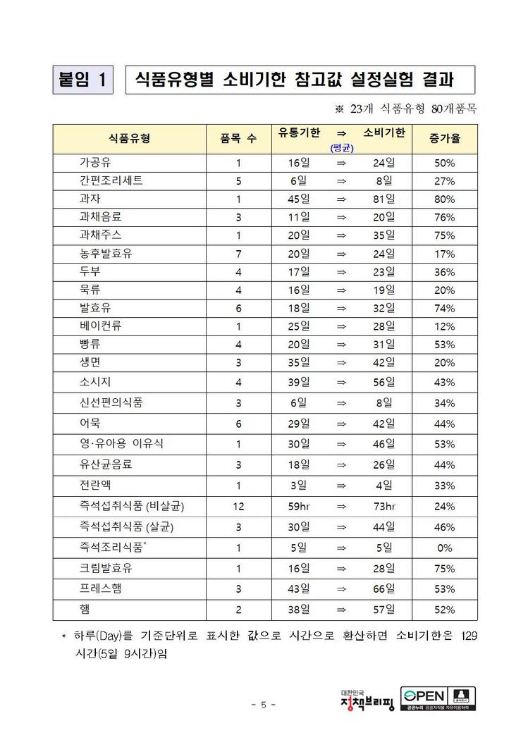 / 식품의약품안전처 제공