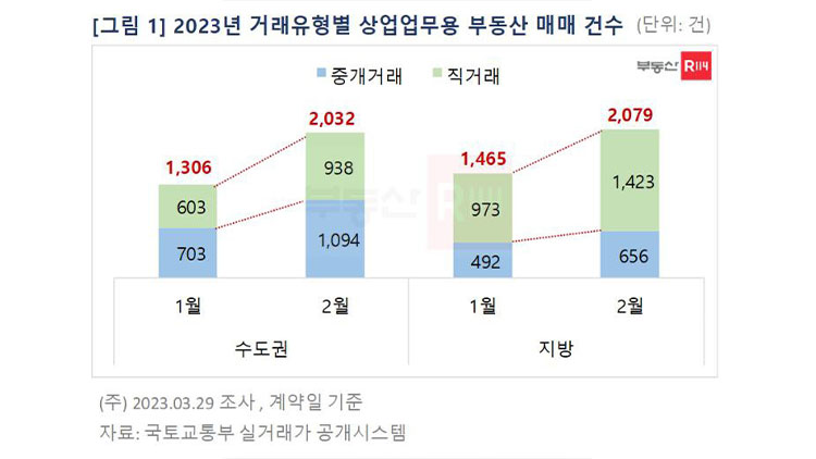 /부동산R114 제공