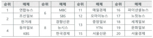 與 박성중 '네이버, 뉴스 알고리즘 인위적 조정…MBC가 일반 언론사 1위 등극'