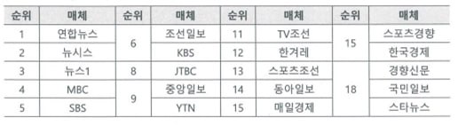 與 박성중 '네이버, 뉴스 알고리즘 인위적 조정…MBC가 일반 언론사 1위 등극'