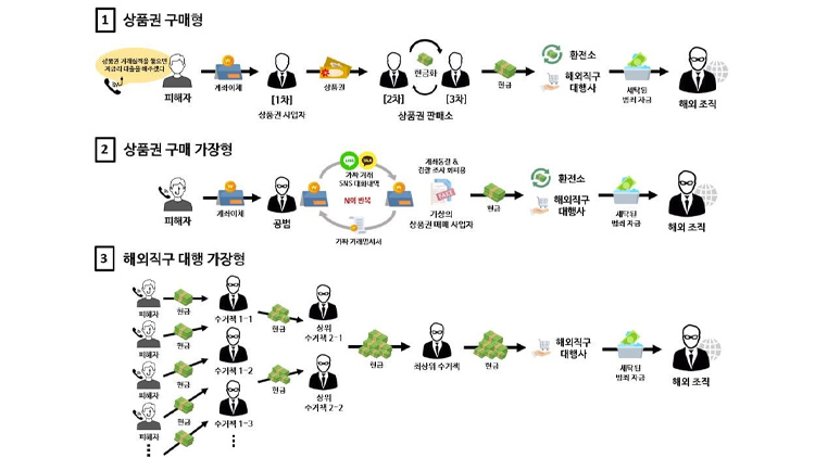 /서울경찰청 제공