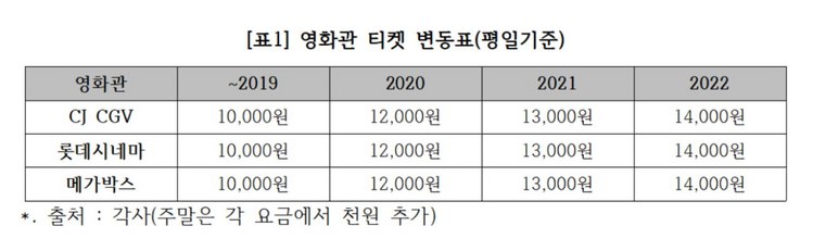 /소비자주권시민회의 자료 캡처