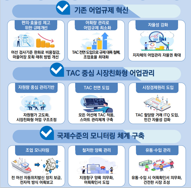 /해양수산부 제공