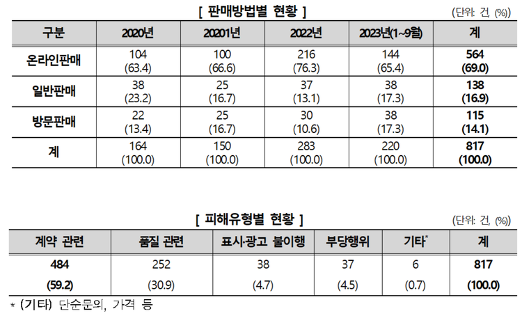 /표: 한국소비자원