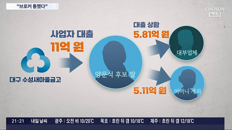 / TV조선 뉴스 캡처