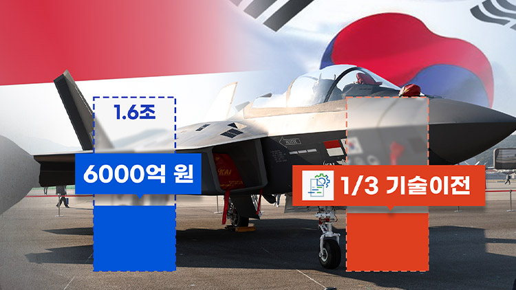 [단독] 韓-인니, KF-21 분담금 2026년까지 6000억만 내기로 합의