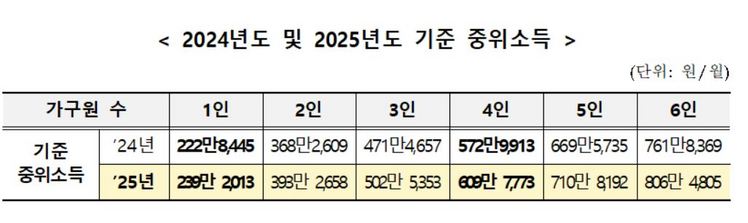 /보건복지부 제공