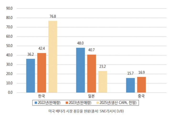 /출처:산업연구원