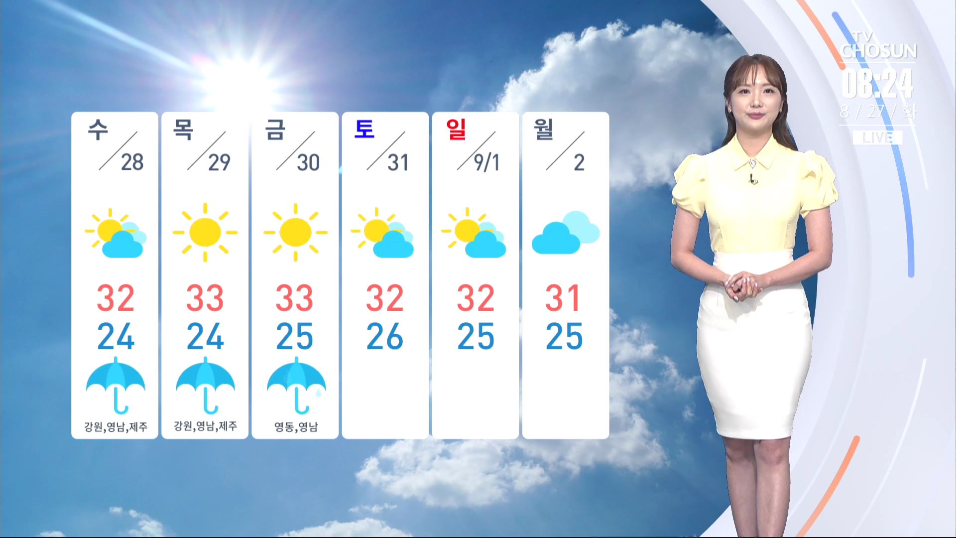 [날씨] 전국 폭염특보 계속…곳곳에 5~40㎜ 소나기