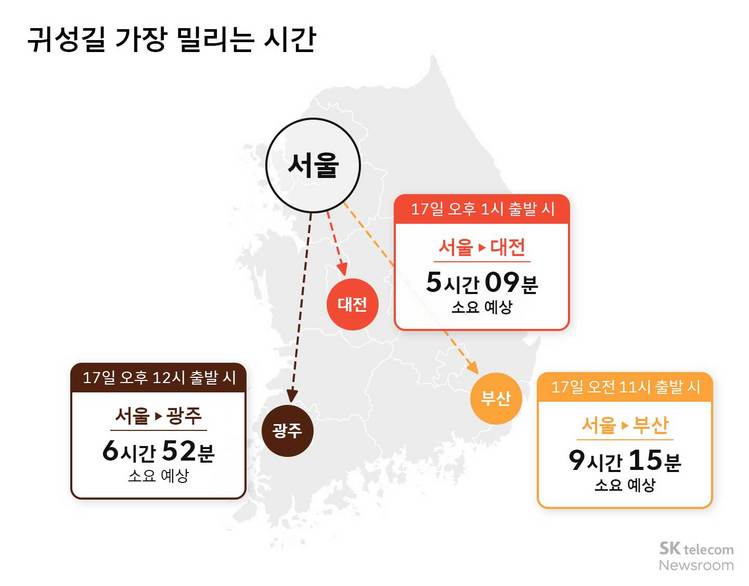 '17일 귀경길이 가장 막힌다'…티맵 추석 교통 혼잡도 예상