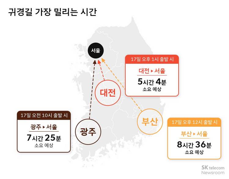 '17일 귀경길이 가장 막힌다'…티맵 추석 교통 혼잡도 예상