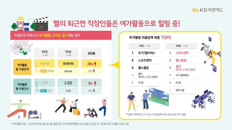 /KB국민카드 제공