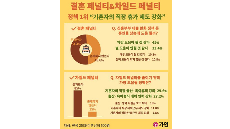 /가연결혼정보 제공