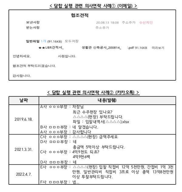 /공정거래위원회 제공