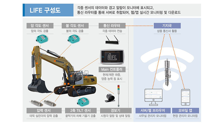 삼성물산, 국토부 주최 '2024 스마트건설 챌린지' 최우수 혁신상