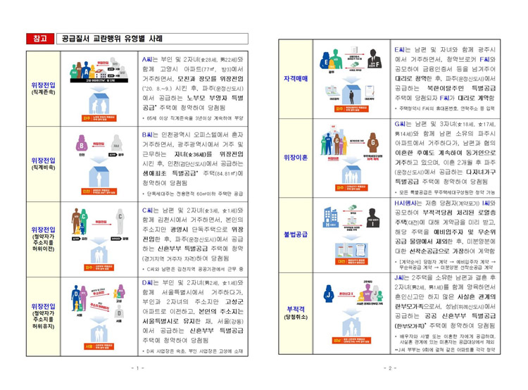 위장전입·위장이혼에 시행사 공모까지…국토부 부정 청약 127건 적발