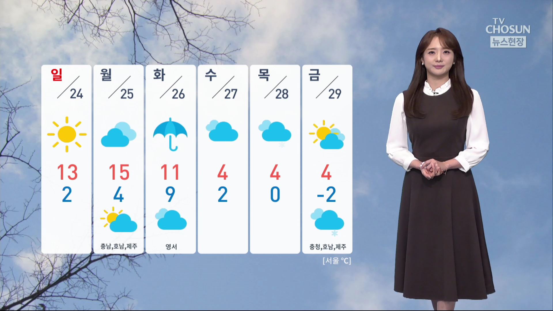 [날씨] 주말 전국이 대체로 맑아…서울 낮기온 12도 온화