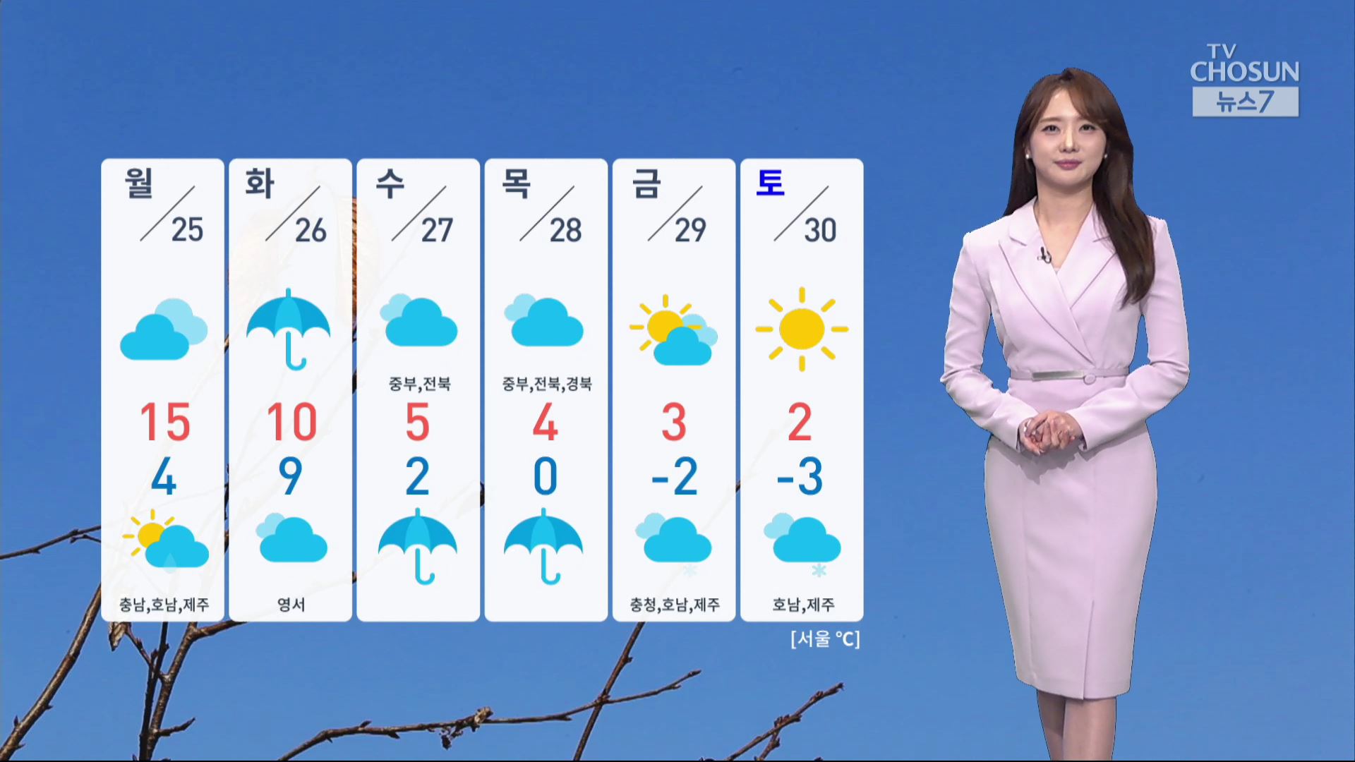 [날씨] 일요일 전국 대체로 맑아…서울 낮기온 13도