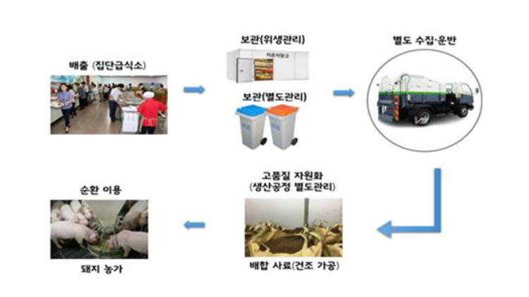 '식품부산물을 가축사료로'…정부, 10개 기업과 업무협약