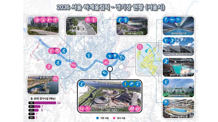 '2036 서울올림픽' 비용 편익 비율 1.03…시민 85% 유치 찬성