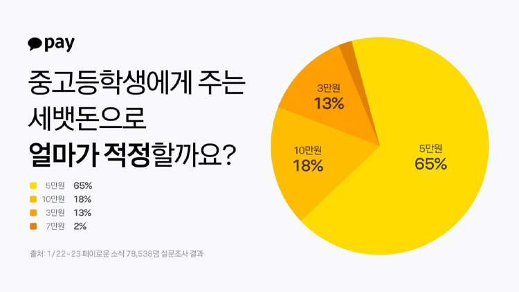 /카카오페이 제공