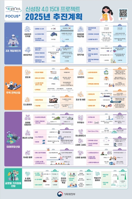기획재정부 제공