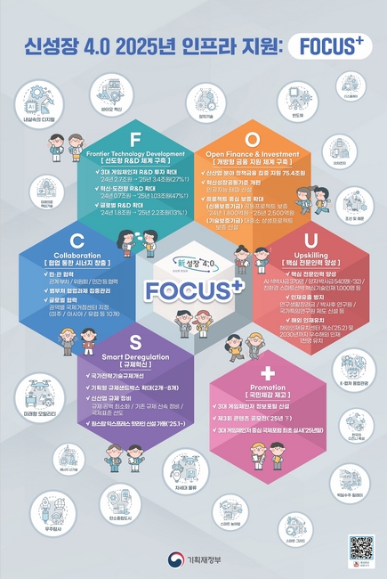 기획재정부 제공