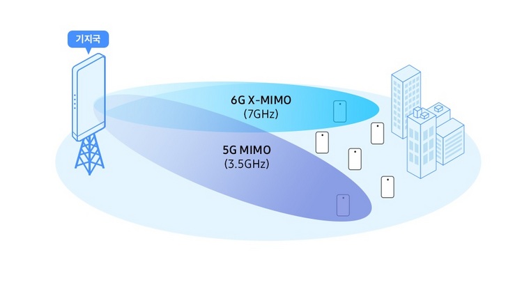 /삼성전자 뉴스룸