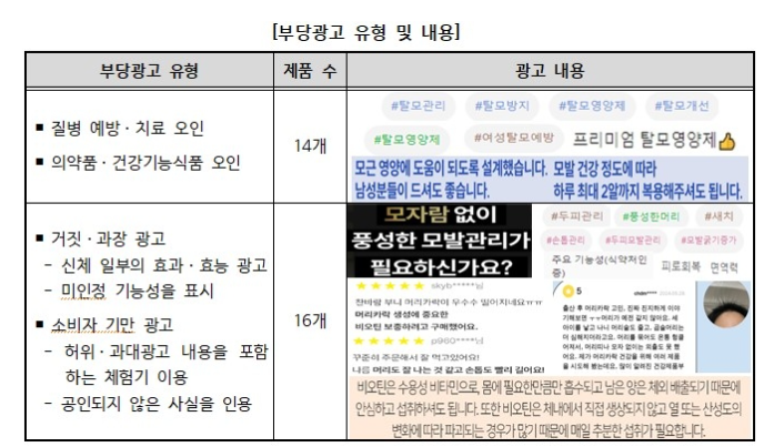 출처: 소비자원