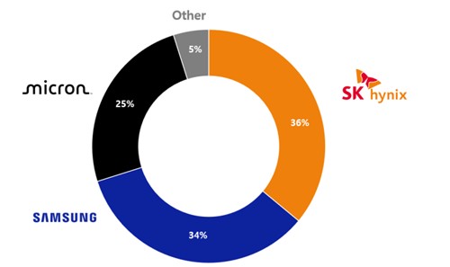 /카운터포인트리서치