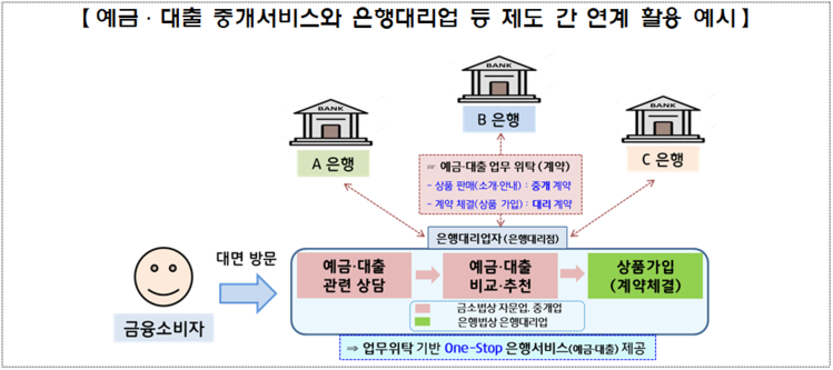 금융위원회 제공