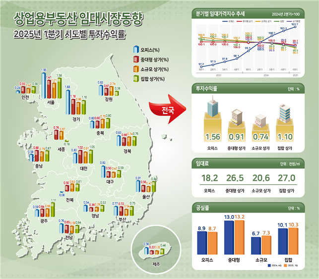 출처 : 한국부동산원