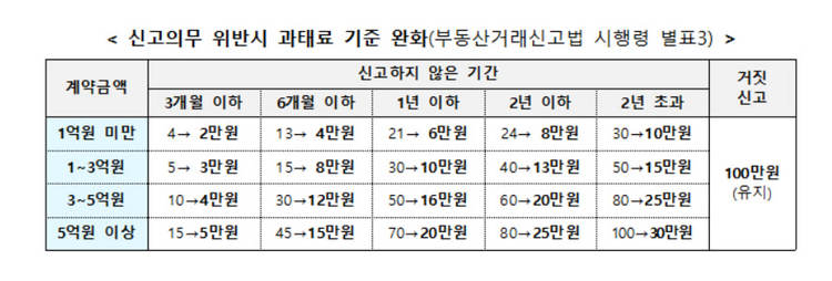출처 : 국토교통부
