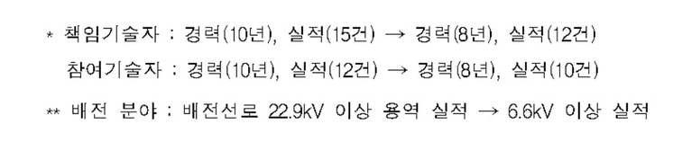 출처 : 국가철도공단