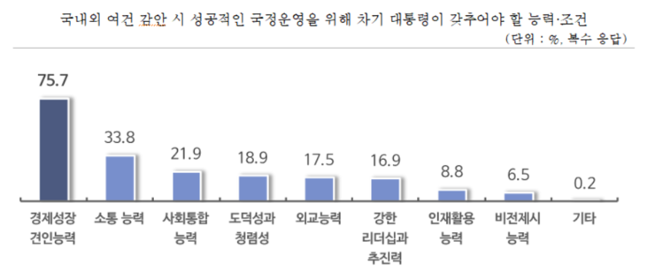 출처: 중기중앙회